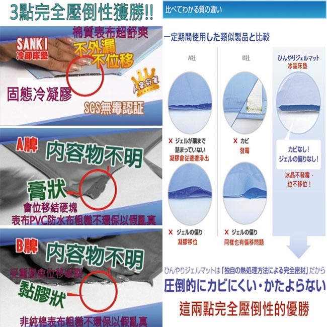 日本三貴SANKi 散熱加強冰涼床墊組-2床墊+4枕墊