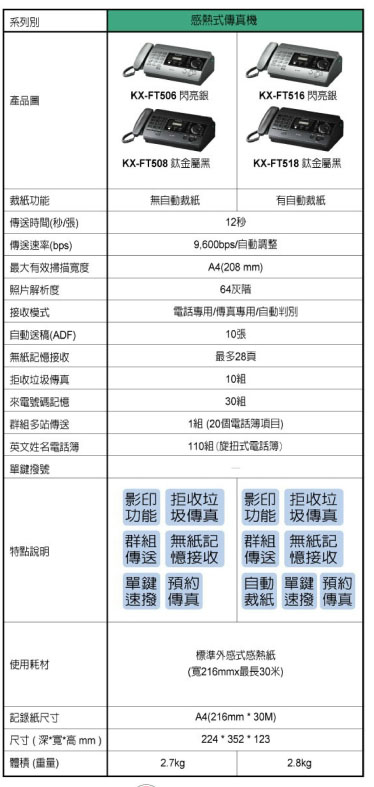 Panasonic國際牌 感熱紙傳真機 KX-FT518 【鈦黑色】自動裁紙