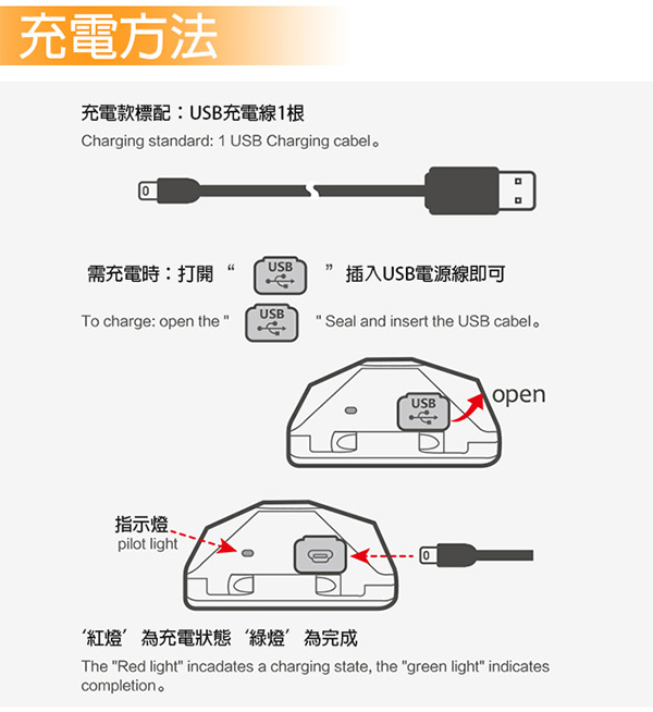 Naturehike 輕便防水USB充電四段式LED頭燈 白紅-急