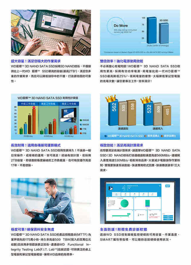 WD 藍標SSD 2TB 2.5吋 3D NAND固態硬碟