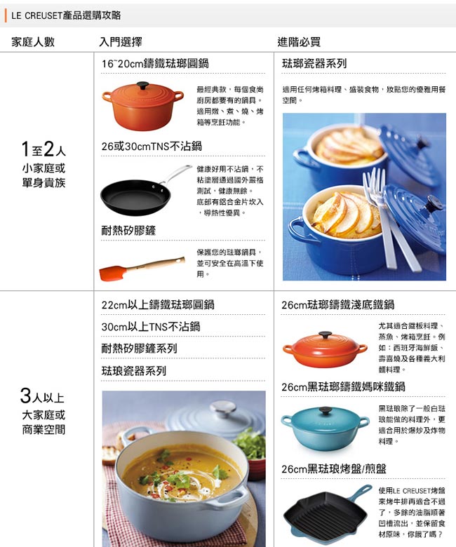 LE CREUSET 琺瑯鑄鐵單柄方型烤盤 20cm