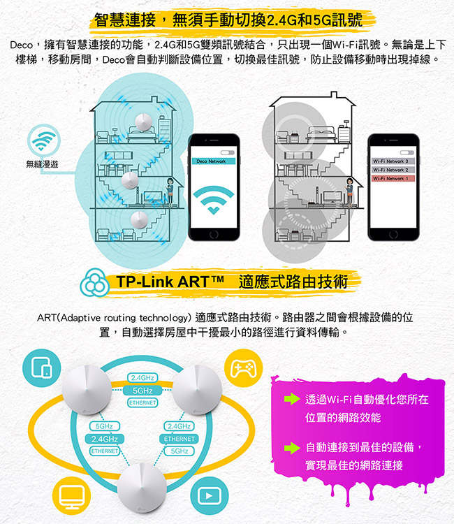 TP-Link Deco M5 Mesh wifi系統無線分享網狀路由器(3入包)