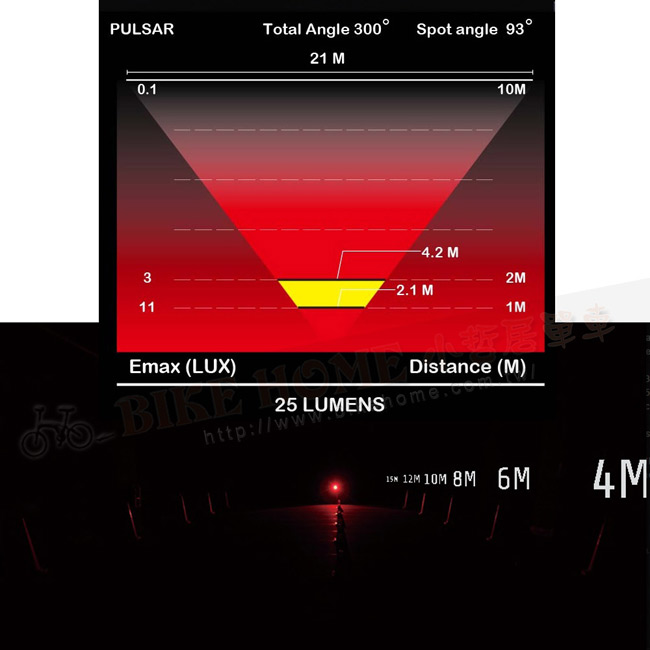 【MOON】 PULSAR 紅光LED警示燈5段模式後燈
