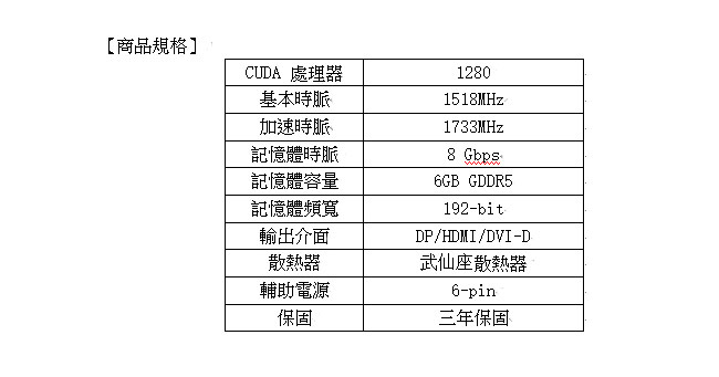 GALAX GTX 1060 OC 6GB DDR5顯示卡