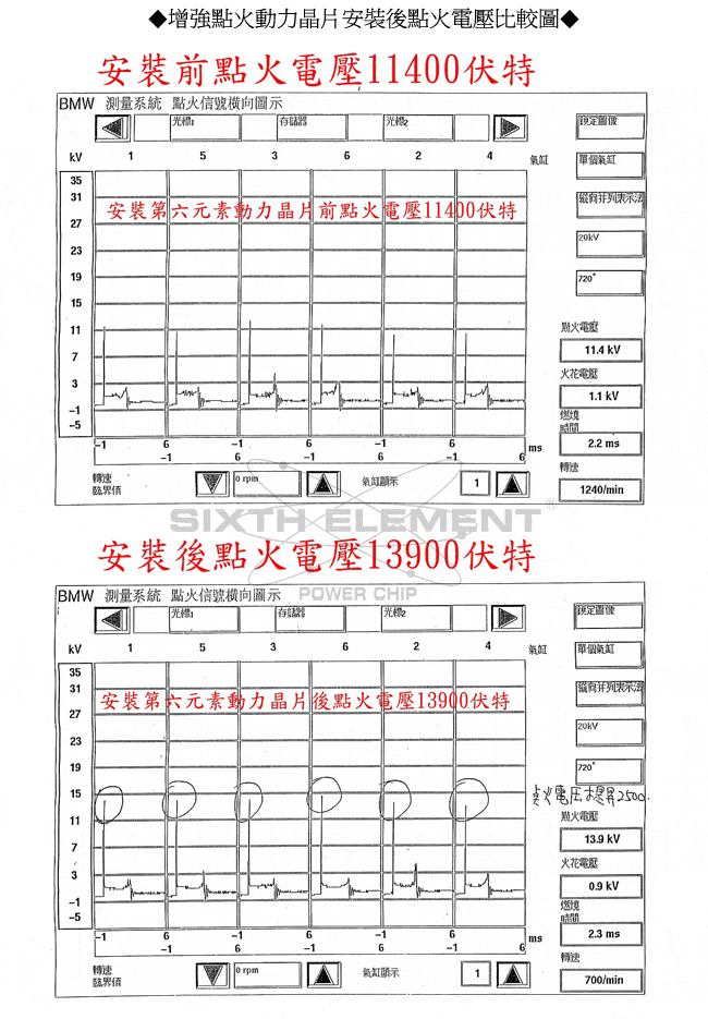 第六元素 FS 動力晶片藍色增強版(六缸車專用6顆入)