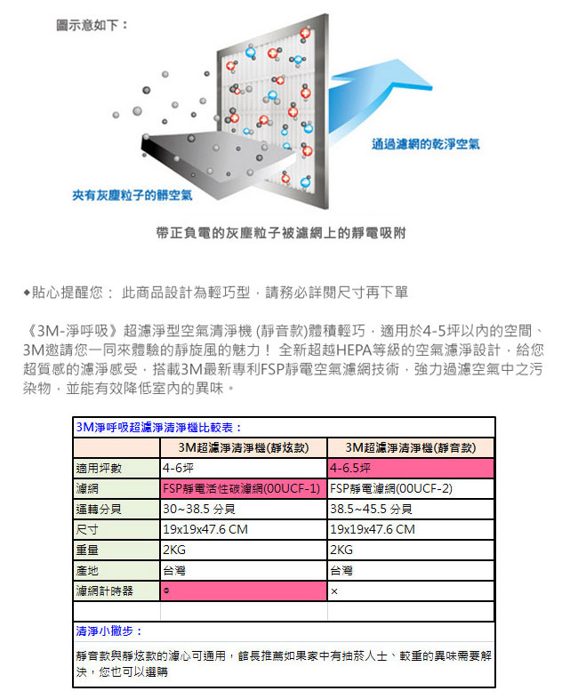 3M超濾淨型空氣清靜機-靜音款專用濾網