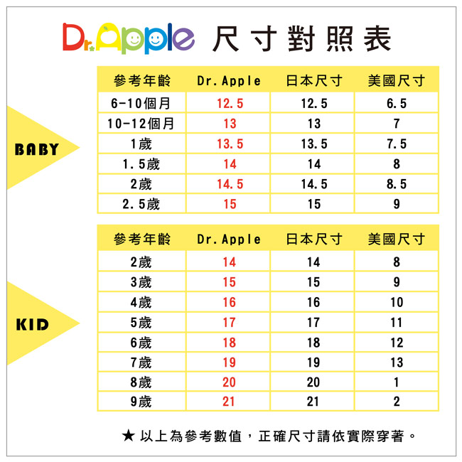 Dr. Apple 機能童鞋 拼接網布短筒運動鞋-藍