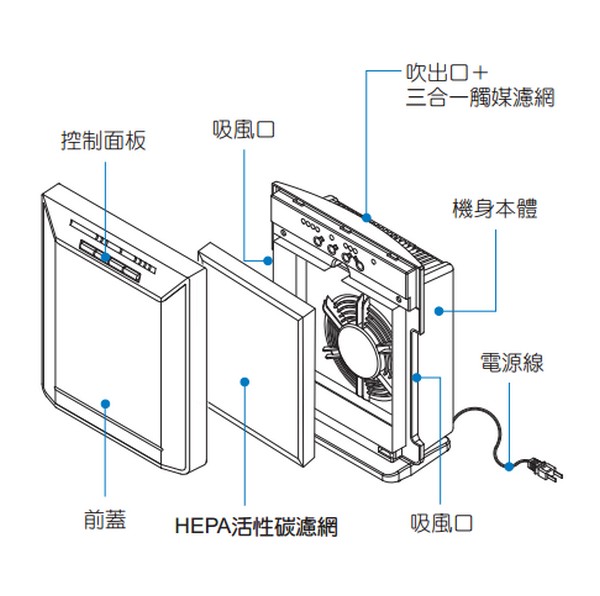 SANLUX台灣三洋 超薄型空氣清淨機 ABC-M5