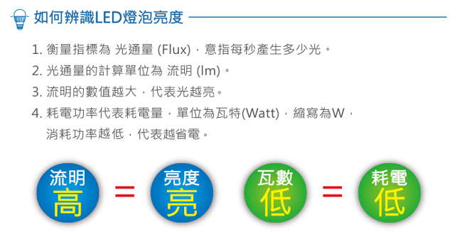 Everlight億光 8W LED 節能燈泡 黃光 全電壓 10入