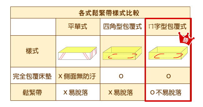 LooCa 物理防蹣防水保潔床枕墊三件組-加大(三色任選)