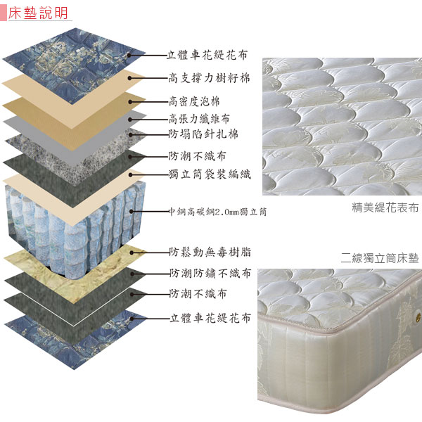 Homelike 琳娜二線獨立筒床墊-雙人加大6尺