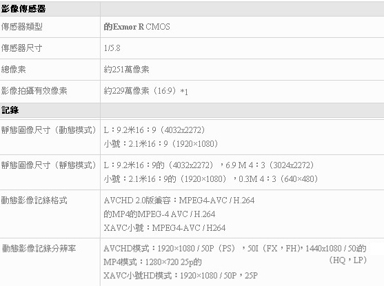 SONY PJ410 數位攝影機*(中文平輸)