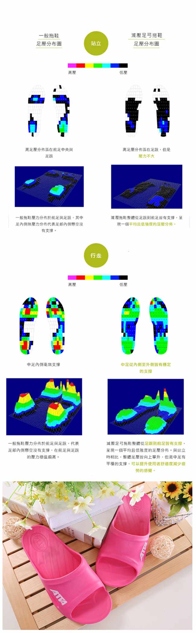 成人減壓足弓運動風拖鞋 桃 sd0069 魔法Baby