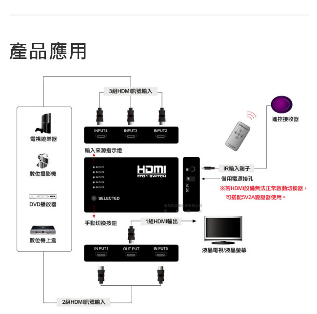 Uptech HS501R 5-Port HDMI切換器