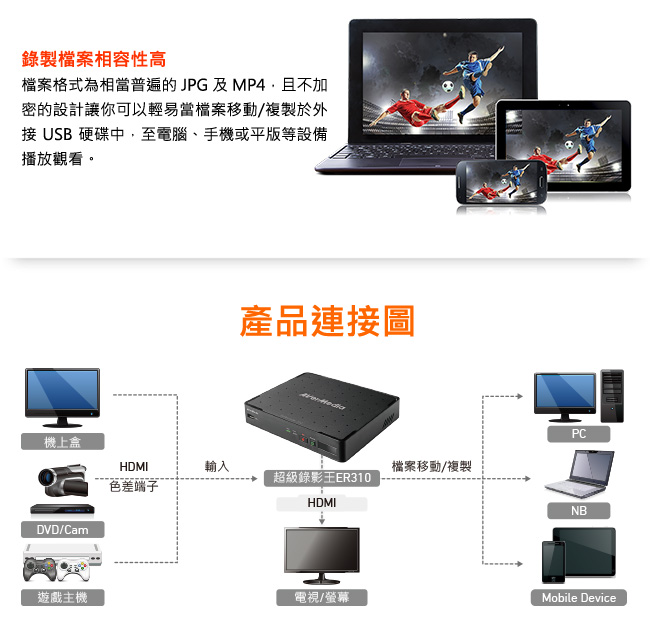 圓剛 ER310 超級錄影王 ( 高畫質 機上盒自動預約錄影 )