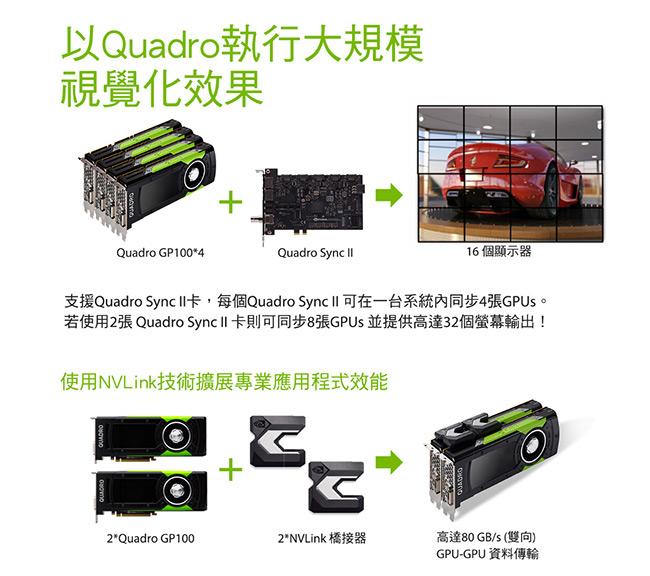 麗臺Quadro GP100顯示卡