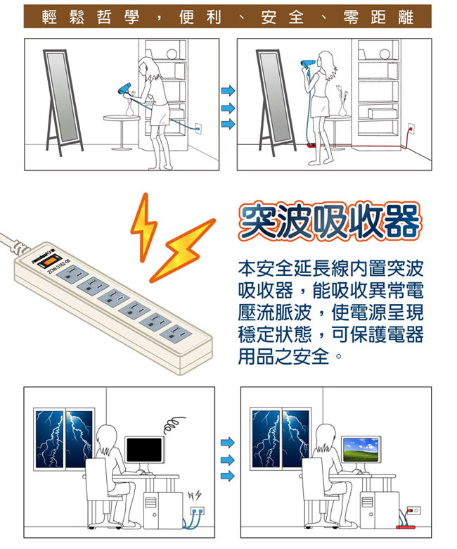 日象3孔6座單切安全延長線6尺 ZOW-3162-06