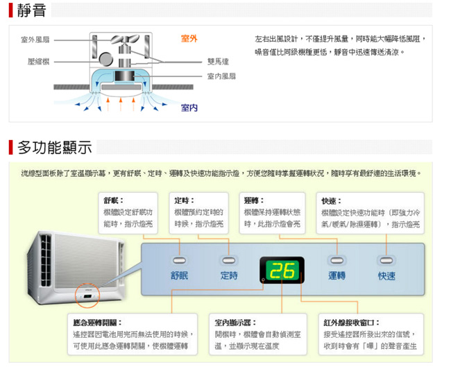 日立HITACHI 7-9坪變頻冷暖雙吹式窗型RA-50NV