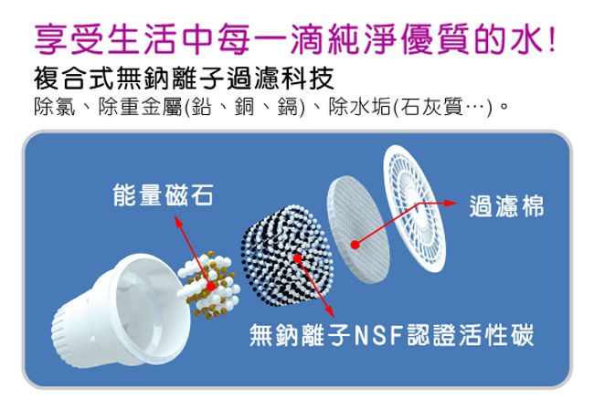 晶工牌省電科技溫熱全自動開飲機 JD-3688