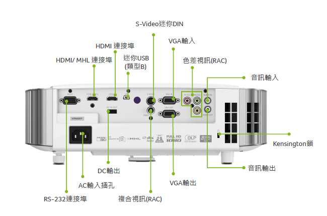 acer H7550ST 1080p 短焦劇院投影機(3000流明)