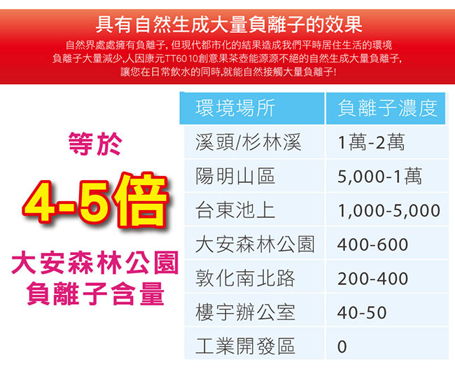 人因康元TT6010新負離子能量創意果茶壺600ml