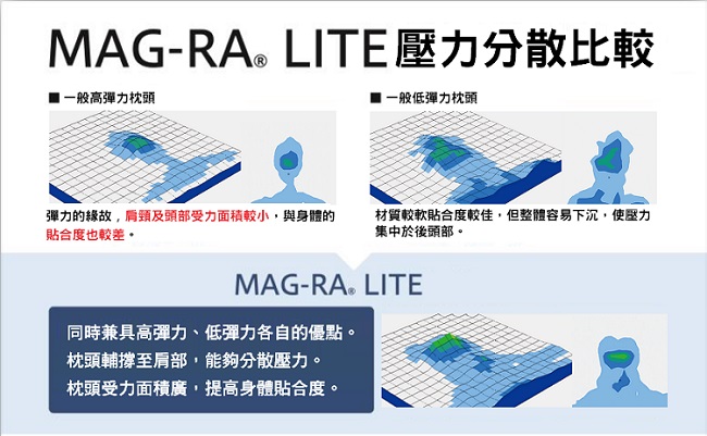 Colantotte MAG-RA LITE 磁石機能枕頭(輕量)