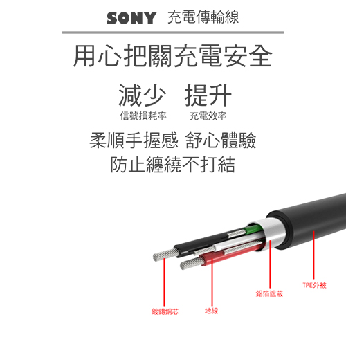 【SONY適用】Type-C USB 充電傳輸線