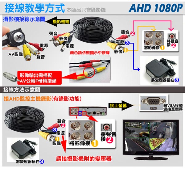 監視器攝影機 - KINGNET AHD 1080P 偽裝螺絲型針孔 SONY晶片 迷你