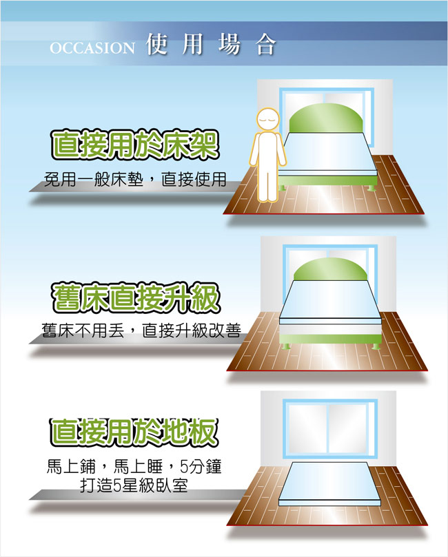 LooCa 雙認證竹炭紗全平面8cm記憶床墊-加大6尺