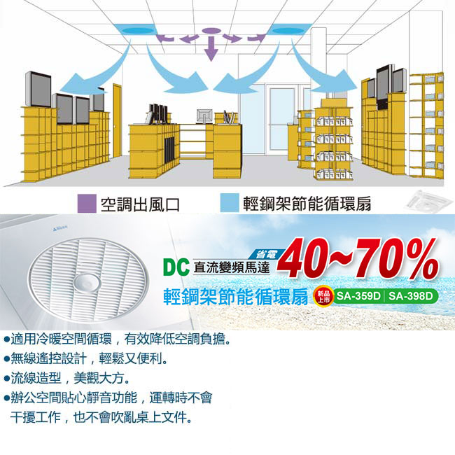 阿拉斯加 SA-359D輕鋼架節能循環扇(DC直流變頻)遙控款