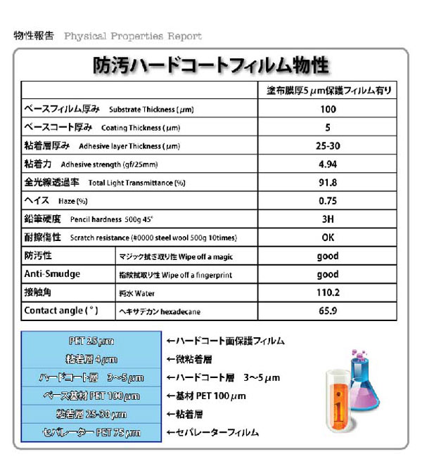 iMos 3SAS iPad Pro 10.5吋 超抗撥水疏油效果保護貼