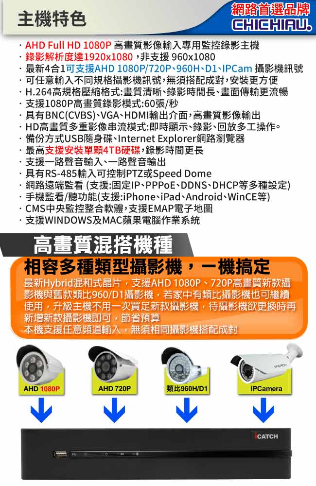 奇巧 AHD 1080P 4路iCATCH監控組 含Panasonic監視器攝影機