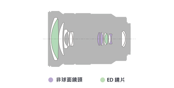 SONY E PZ 18-105mm F4 G OSS 電動變焦鏡 (公司貨)