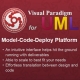 Visual Paradigm Modeler Edition 單機版 (下載) product thumbnail 1