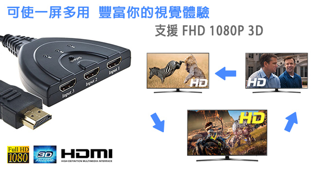 Alanview HDMI 三進一出切換器 v1.3 帶HDMI輸出線