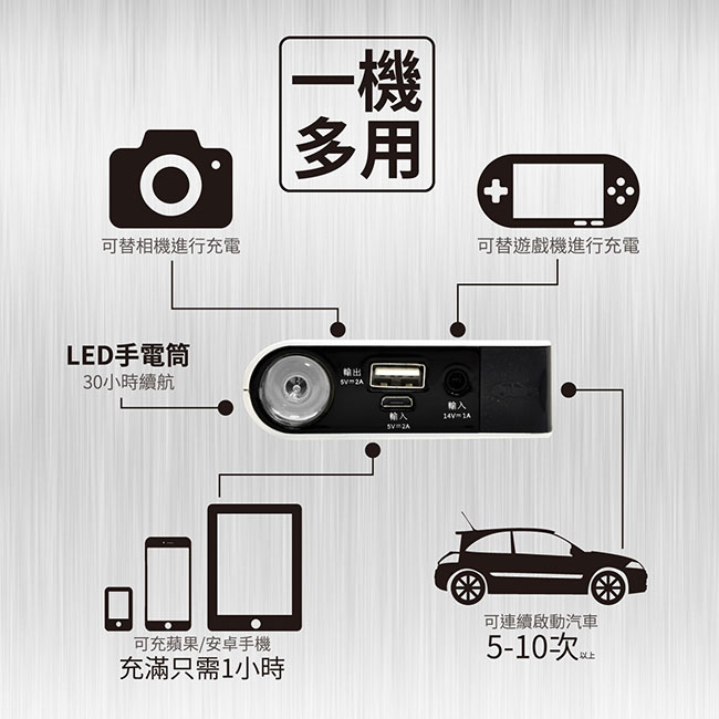 飛樂 Discover 進階版 救車行動電源( EBC-803U +液晶電瓶夾)