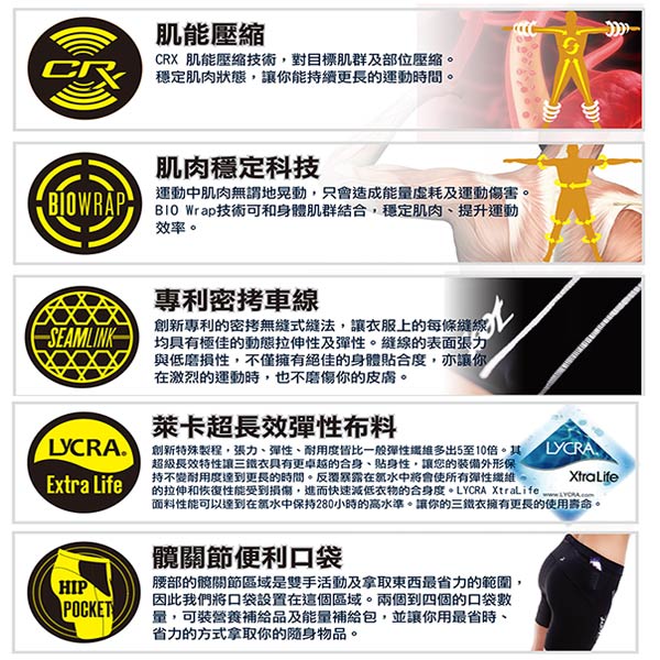 ZOOT 專業級７吋肌能鐵人褲(男)(速線藍) Z1706021