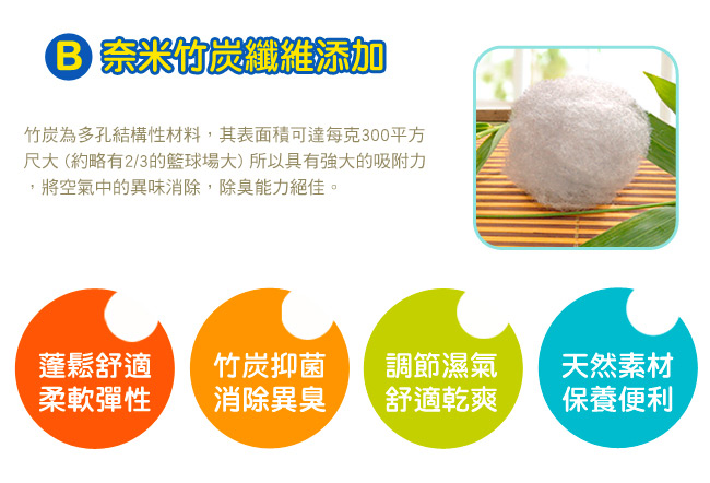 Microban-純淨呵護 台灣製新一代抗菌竹炭枕-2入