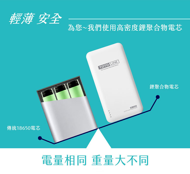 TOTOLINK 15000mAh 超薄快充行動電源 TB15000 白色