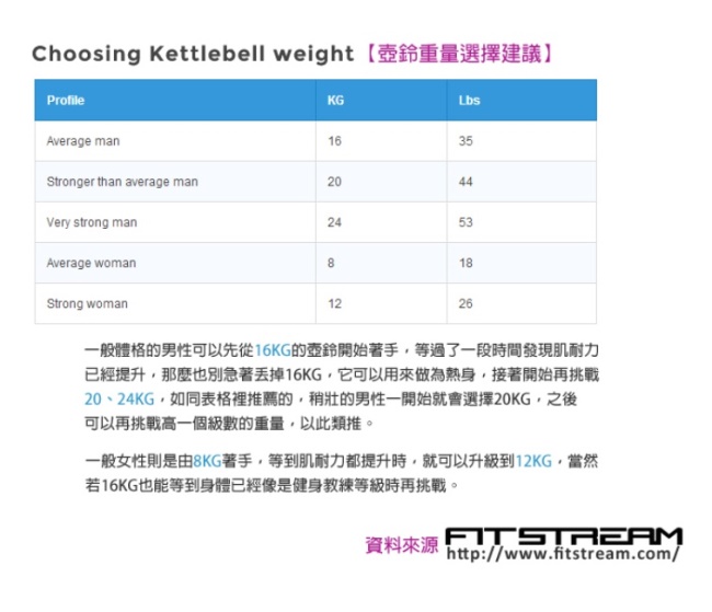 【BLADEZ】Kettlebell 16Kg包膠壺鈴