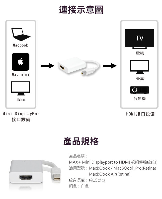 MAX+ Mini Displayport to HDMI 視頻傳輸線(白)