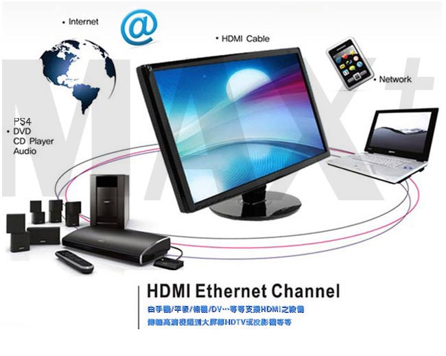 Max+ Micro HDMI to HDMI 4K影音傳輸線 3M(原廠保固)