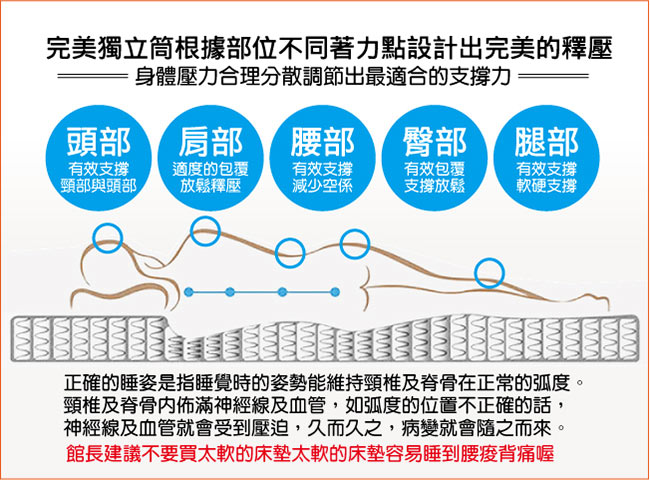 MG珍寶 正四線 乳膠竹碳紗防潑水抗菌 護邊蜂巢獨立筒床 雙人5尺 竹碳抗菌防潑水