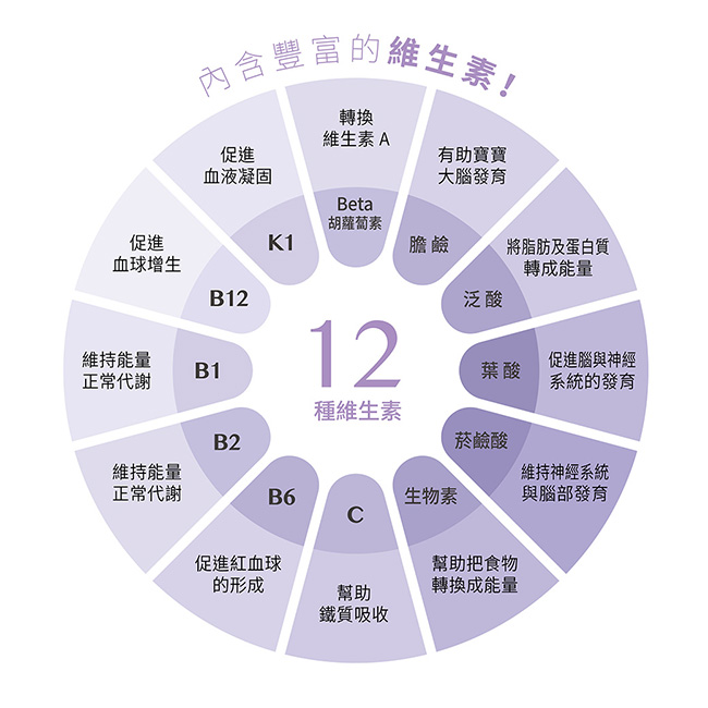 六甲村 健康吃優補mini錠