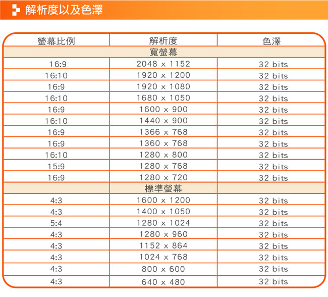 j5create USB 3.0 HDMI 外接顯示卡-JUA254