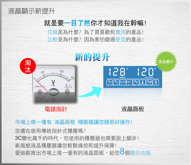 愛迪歐AVR 全方位電子式八段數穩壓器 IPT Pro-3000(3000VA)