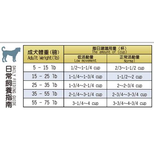 台灣製HappyCat《快樂貓》鮪魚雞肉高嗜口貓飼料 1.5kg