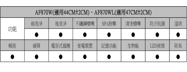 HCG和成 免治沖洗馬桶座AF870WL 適用圓形馬桶