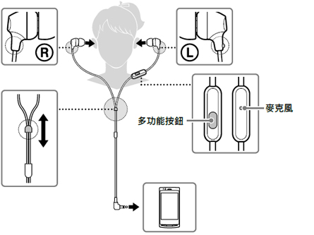 SONY 智慧型手機專用耳麥MDR-EX15AP