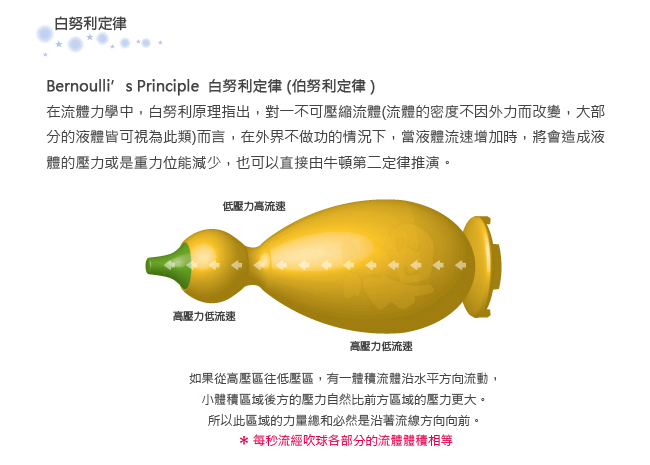 RECSUR 銳攝 清潔組合 輕便型 (RS-1304+AS-746)